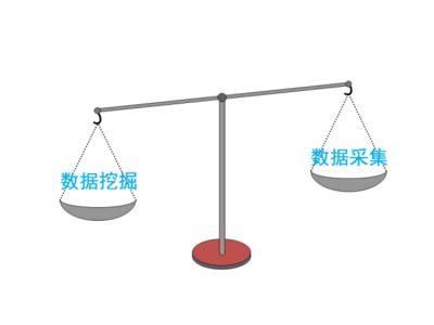 企業(yè)戰(zhàn)略管理案例分析