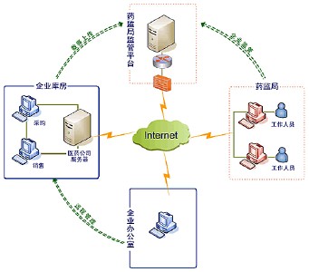 企業(yè)銷售管理系統(tǒng)系能模塊設(shè)計 