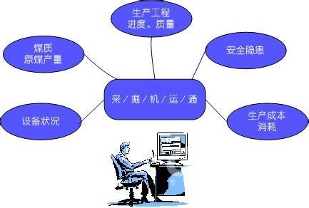 企业信息管理系统