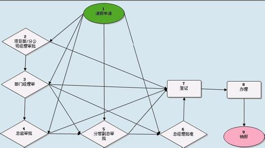 项目范围管理案例1