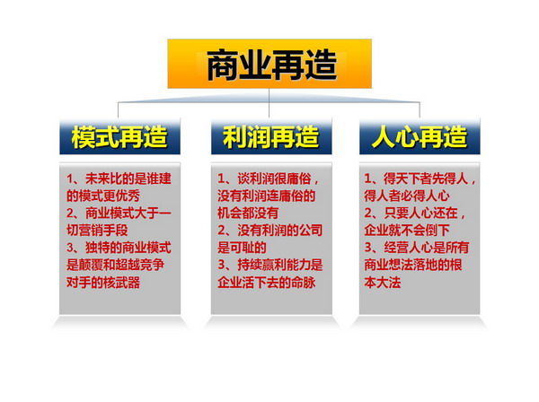 用模式占领市场，构建价值型企业