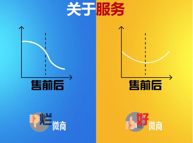 學習黃權(quán)老師《拐點下的微商怎么運營》課程學習筆記