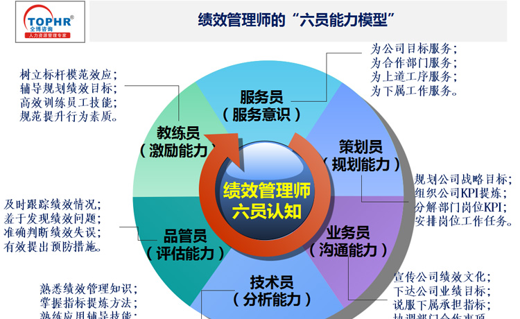 劉其興老師的培訓(xùn)課程《績效管理推進(jìn)與落地方略（4集）》筆記