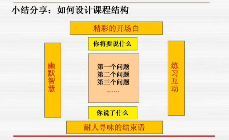 企業(yè)培訓師如何做好完美開場和結尾