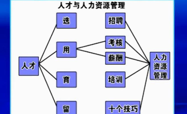 部門管理者的人力資源管理培訓(xùn)課