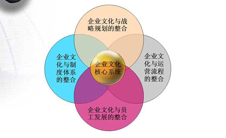 企業(yè)文化建設(shè)如何與企業(yè)融為一體