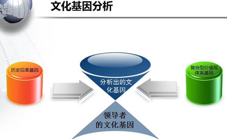 企業(yè)文化建設(shè)：建立合適的企業(yè)文化模型