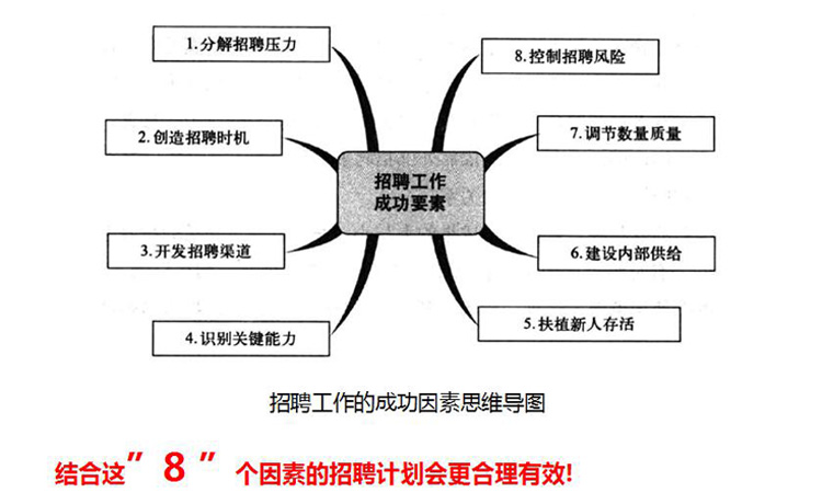 招聘工作計劃和思路要怎么做？