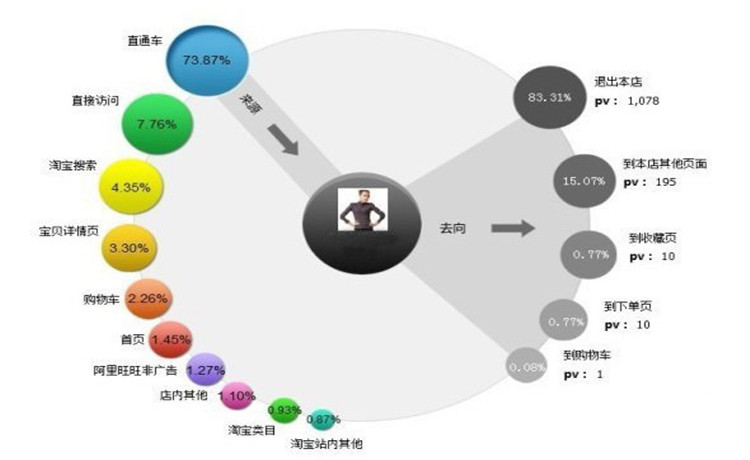 分析报告怎么写