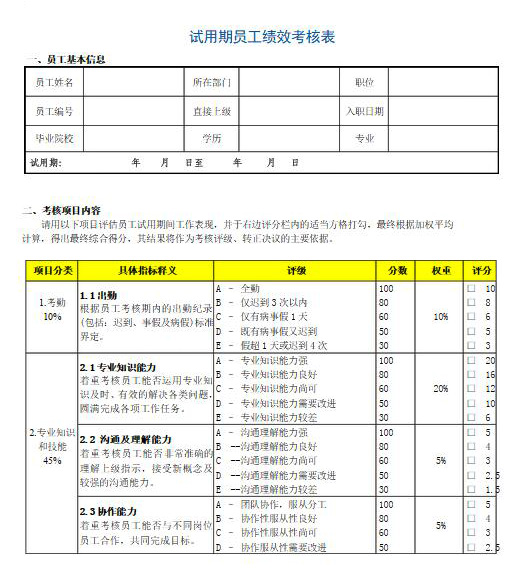 试用期员工考核管理规定