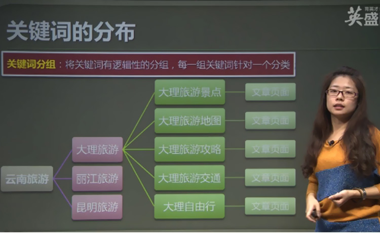 网站关键词布局 操作
