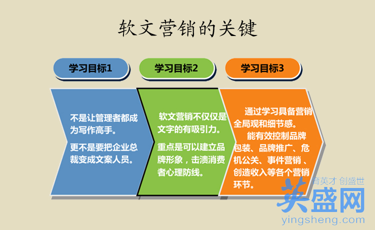 软文不是信手拈来和词语堆砌 2.不是随性发挥的情感和创意体现